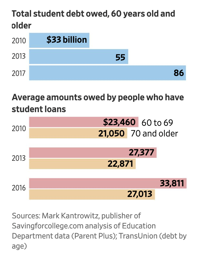 "It Is Affecting My Blood Pressure" Americans Over 60 Are Struggling